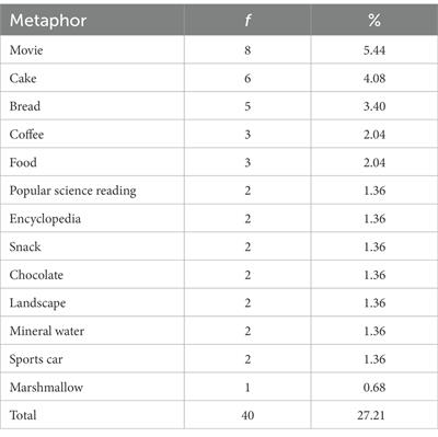 A metaphor analysis of EFL graduate students’ beliefs about an EAP textbook